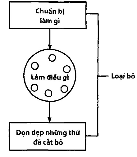 hinh 1-5
